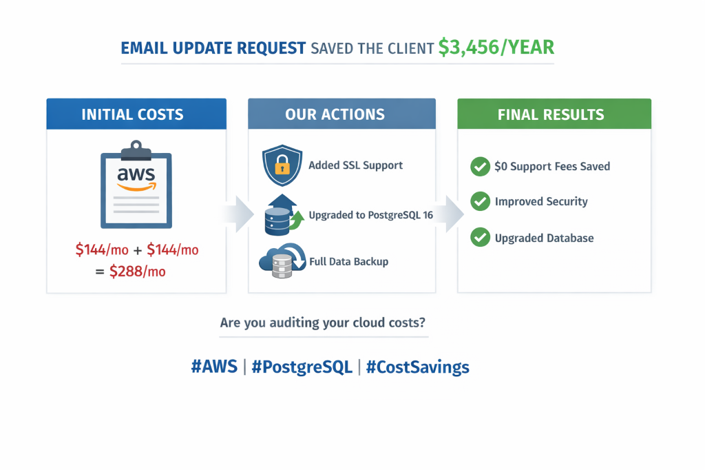 AWS Migration Infographic